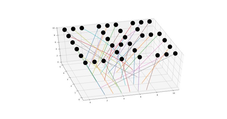 Graph illustrating optimal motion planning