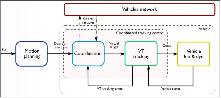 Illustration of CAS algorithms