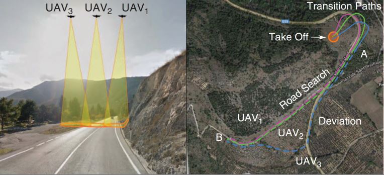 Graphic showing the paths of multiple UAVs