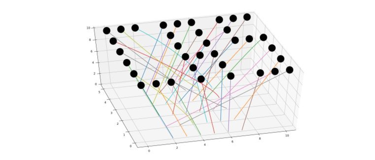 Graph illustrating optimal motion planning