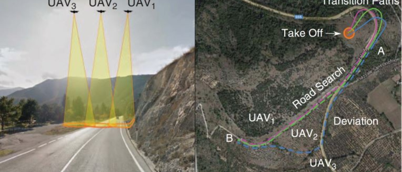 Graphic showing the paths of multiple UAVs
